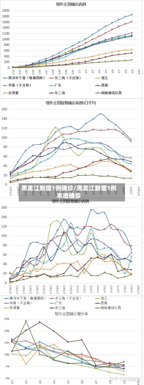 黑龙江新增1例确诊/黑龙江新增1例本地确诊-第2张图片