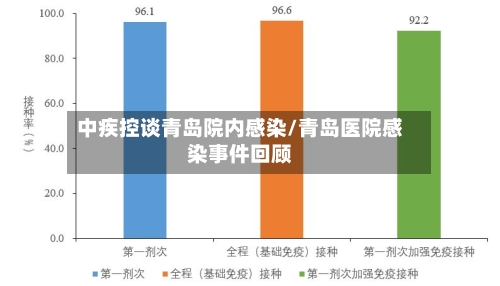 中疾控谈青岛院内感染/青岛医院感染事件回顾