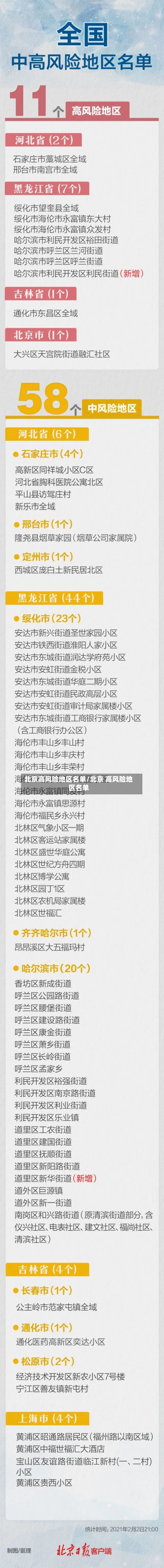 北京高风险地区名单/北京 高风险地区名单