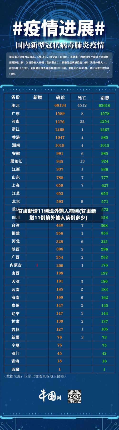 甘肃新增11例境外输入病例(甘肃新增11例境外输入病例多少)-第2张图片
