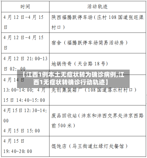 【江西1例本土无症状转为确诊病例,江西1无症状转确诊行动轨迹】-第3张图片