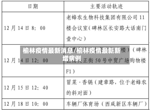 榆林疫情最新消息/榆林疫情最新新增病例-第3张图片