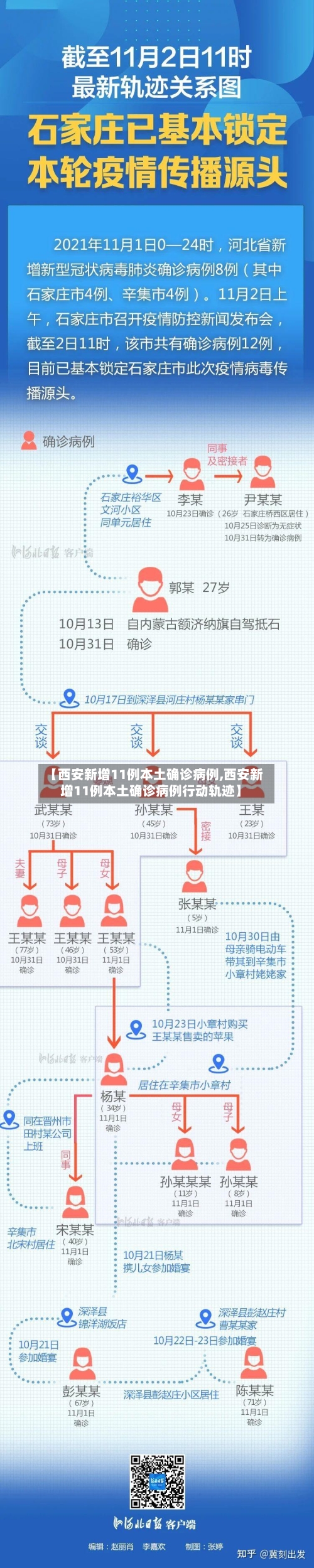 【西安新增11例本土确诊病例,西安新增11例本土确诊病例行动轨迹】