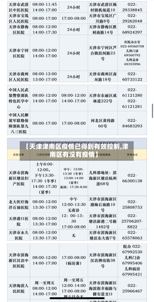 【天津津南区疫情已得到有效控制,津南区有没有疫情】-第3张图片