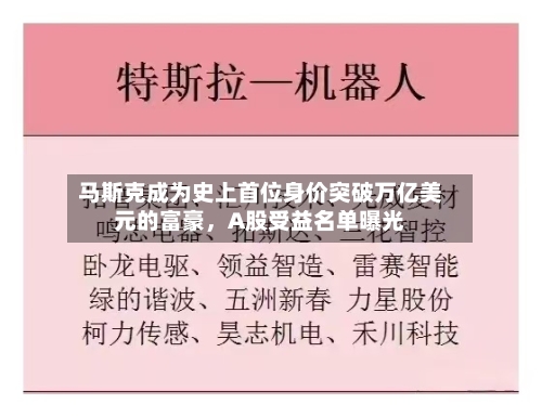 马斯克成为史上首位身价突破万亿美元的富豪,A股受益名单曝光