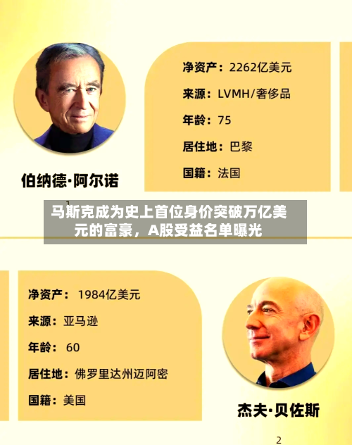 马斯克成为史上首位身价突破万亿美元的富豪	，A股受益名单曝光-第3张图片