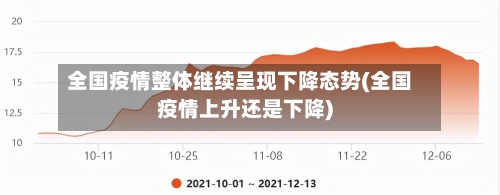 全国疫情整体继续呈现下降态势(全国疫情上升还是下降)-第2张图片