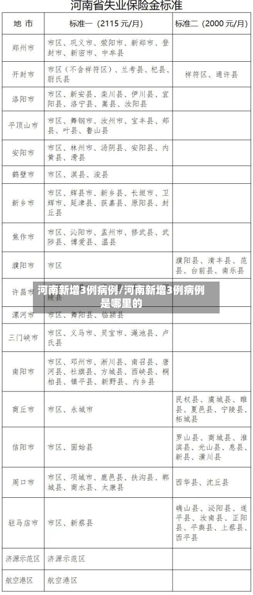 河南新增3例病例/河南新增3例病例是哪里的