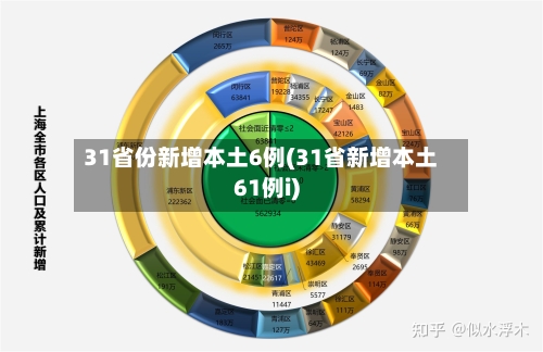 31省份新增本土6例(31省新增本土61例i)