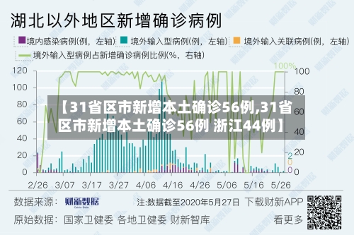 【31省区市新增本土确诊56例,31省区市新增本土确诊56例 浙江44例】-第3张图片
