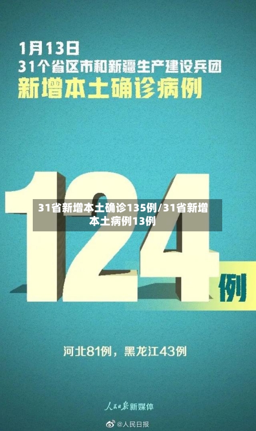 31省新增本土确诊135例/31省新增本土病例13例