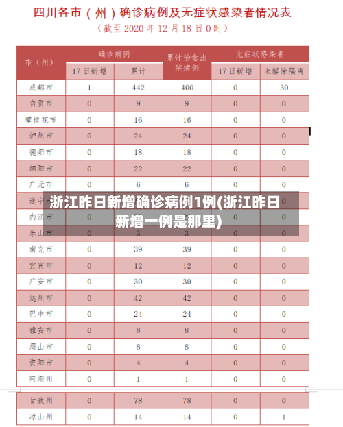 浙江昨日新增确诊病例1例(浙江昨日新增一例是那里)