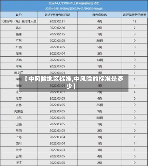 【中风险地区标准,中风险的标准是多少】
