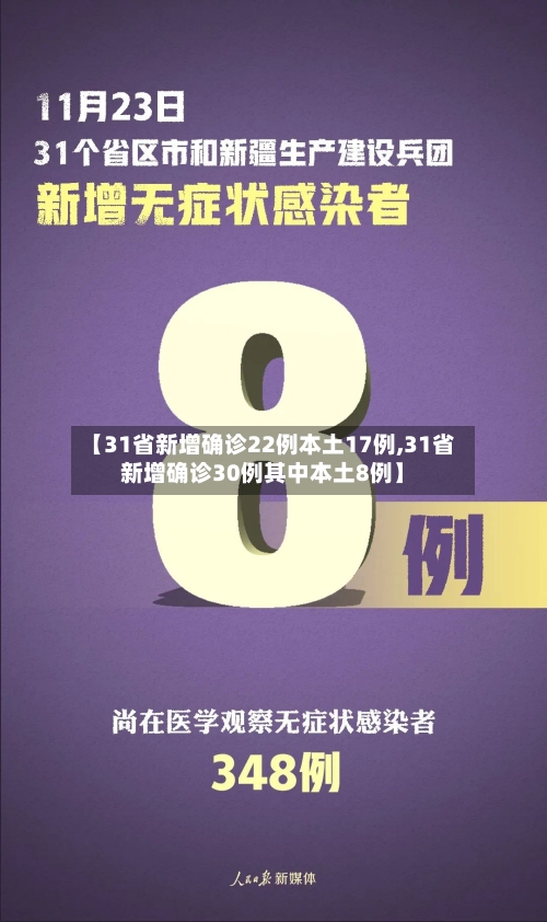 【31省新增确诊22例本土17例,31省新增确诊30例其中本土8例】