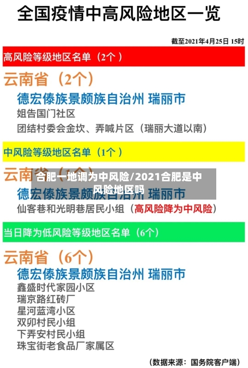 合肥一地调为中风险/2021合肥是中风险地区吗