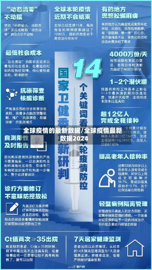 全球疫情的最新数据/全球疫情最新数据2024