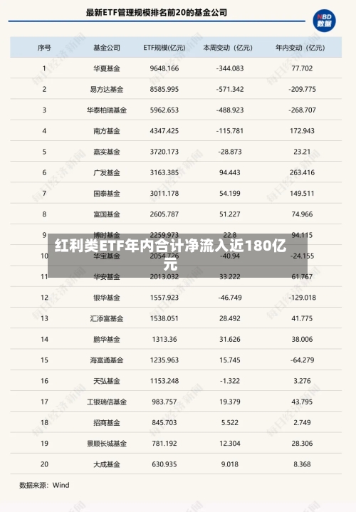红利类ETF年内合计净流入近180亿元