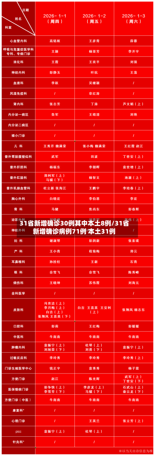31省新增确诊30例其中本土8例/31省新增确诊病例71例 本土31例-第2张图片