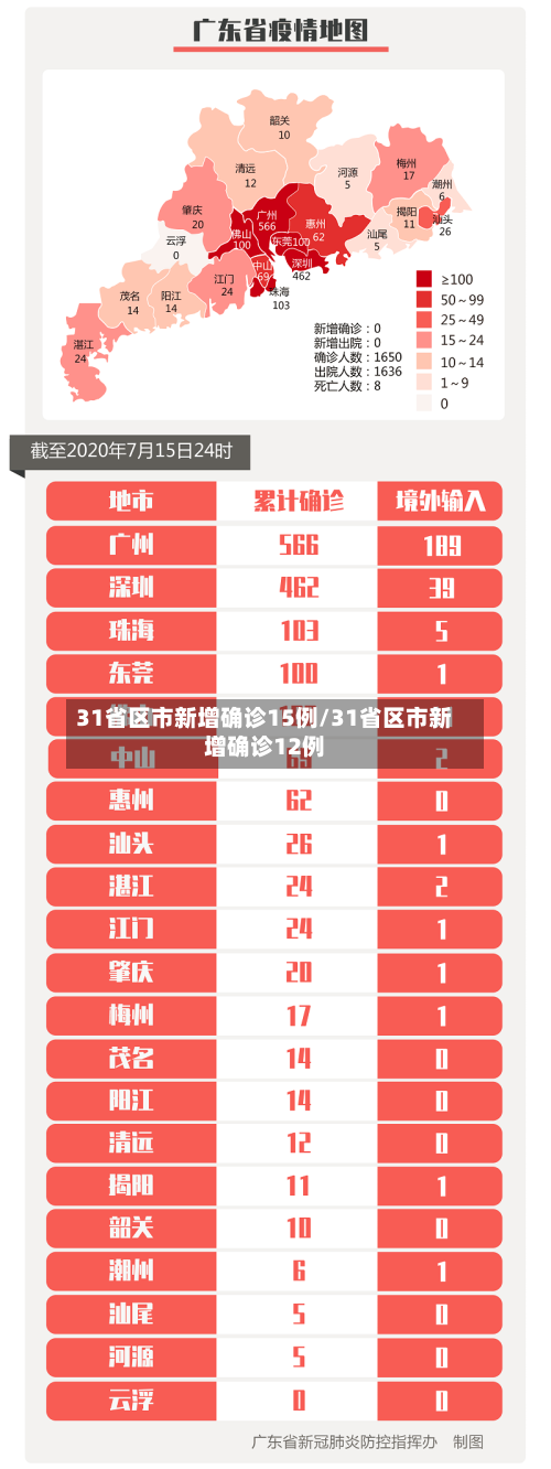 31省区市新增确诊15例/31省区市新增确诊12例