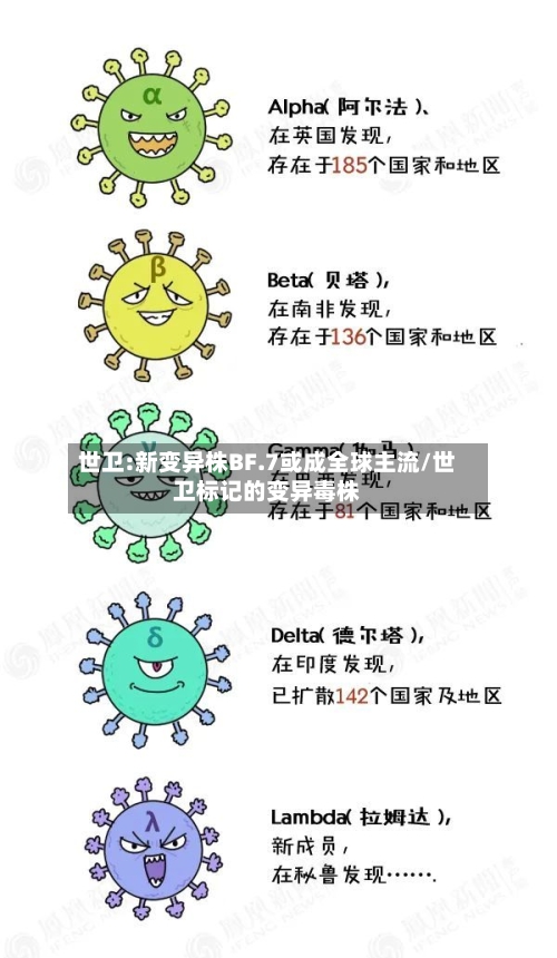 世卫:新变异株BF.7或成全球主流/世卫标记的变异毒株