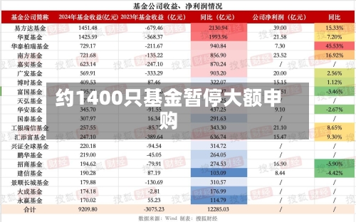 约1400只基金暂停大额申购-第3张图片