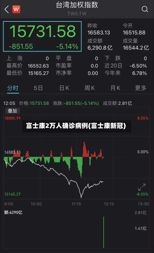 富士康2万人确诊病例(富士康新冠)-第3张图片