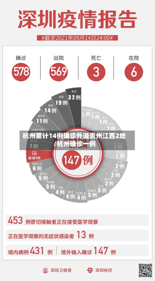 杭州累计14例确诊外溢贵州江西2地/杭州确诊一例