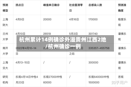 杭州累计14例确诊外溢贵州江西2地/杭州确诊一例-第2张图片